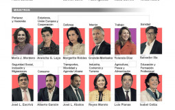 Miembros del Gobierno de la XIV legislatura de España